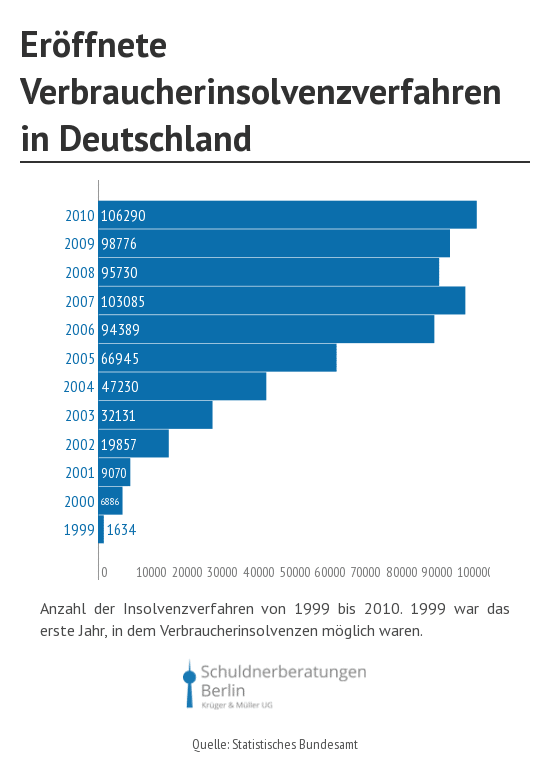 Vereinfachtes Insolvenzverfahren Planverfahren