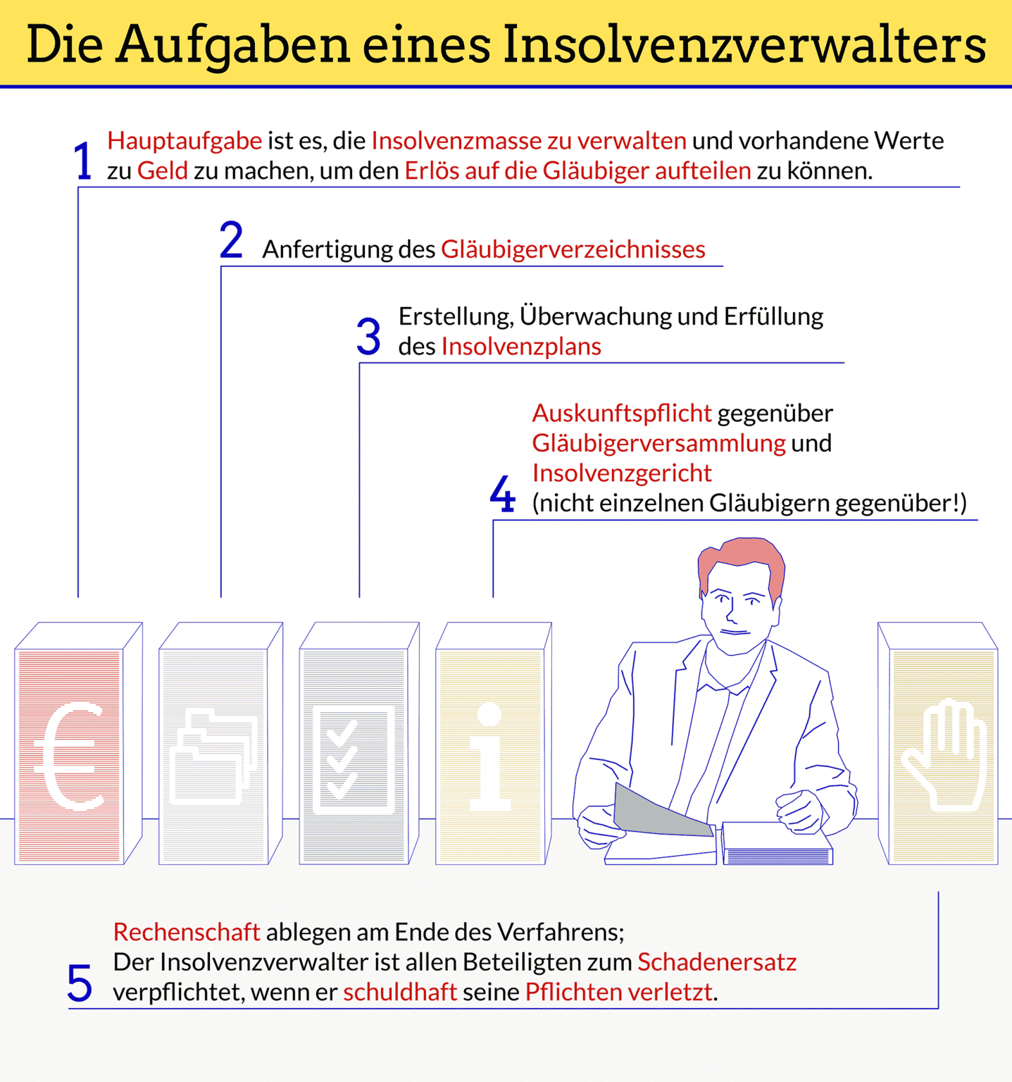 Insolvenzverwalter Was darf er?