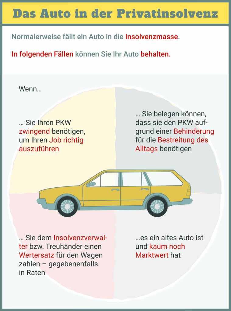 Wann können Schuldner das Auto während der Privatinsolvenz behalten?