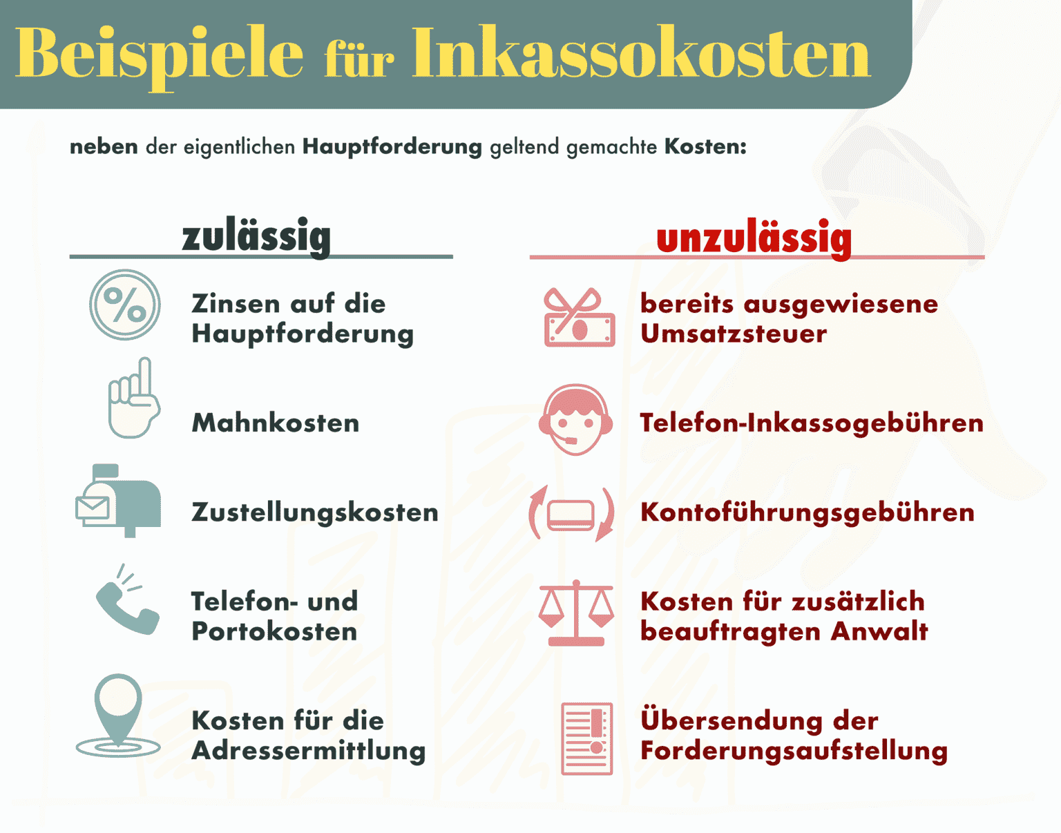 Inkassokosten Berechnen